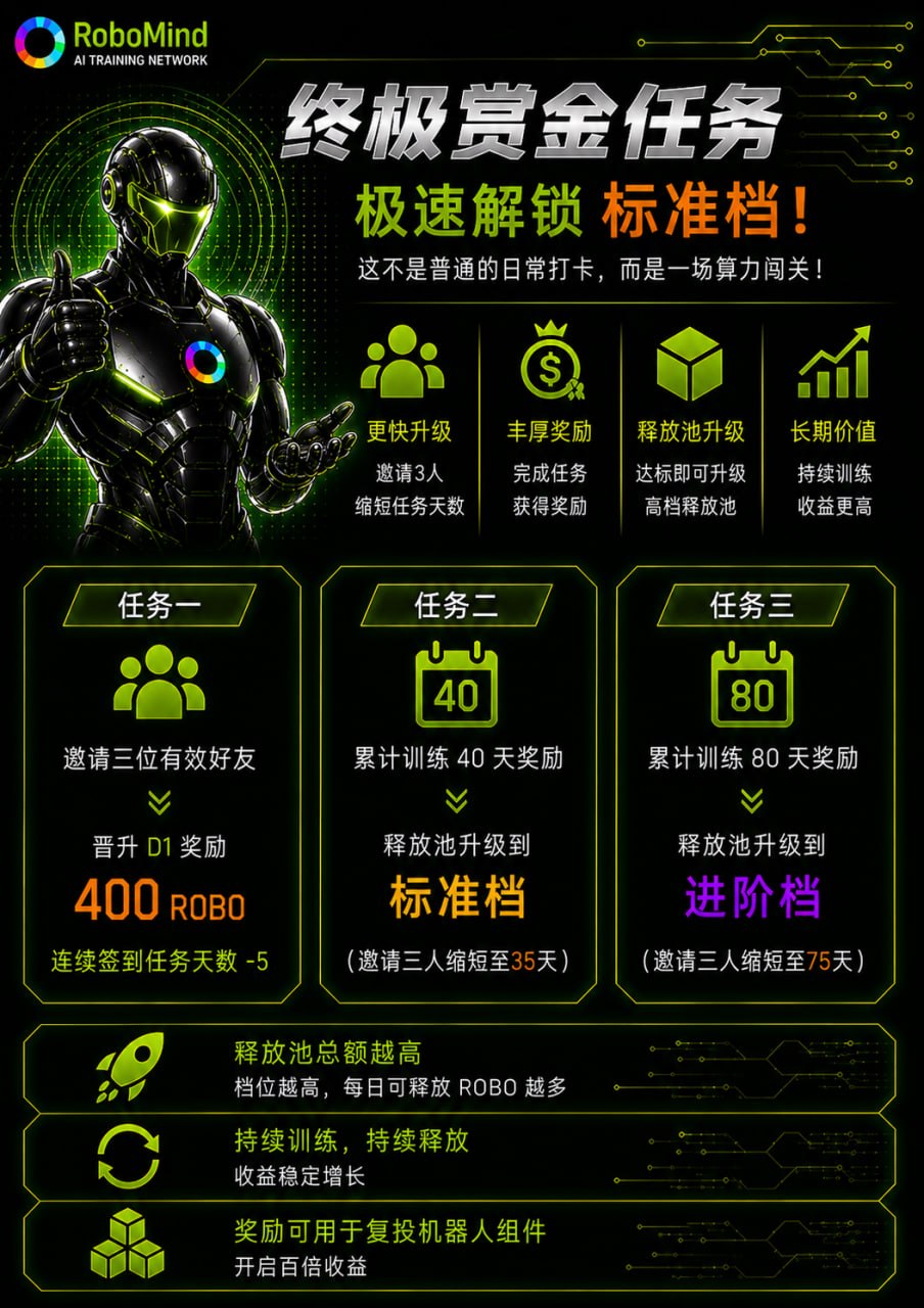 6月15首码上线,零撸ROBO,每天180枚,0.15一个,已上线各大交易所,秒提-汇一线首码网
