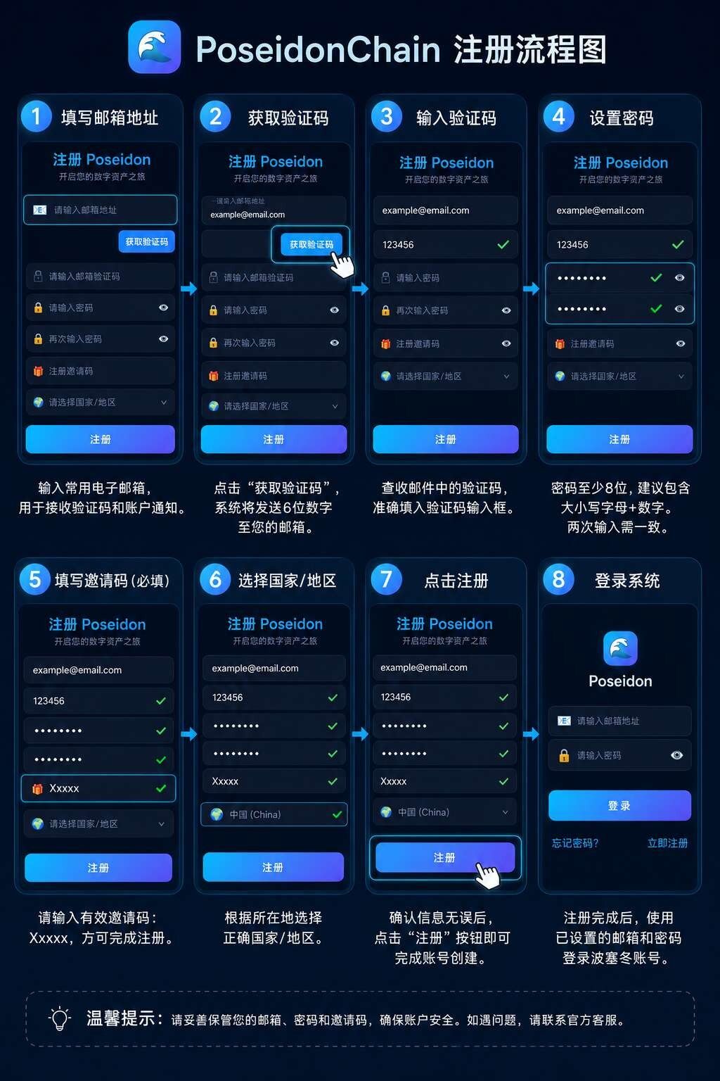 数字卷轴、零撸的王者巨献!注册完成实名,每天领取就行,随时变现!-汇一线首码网