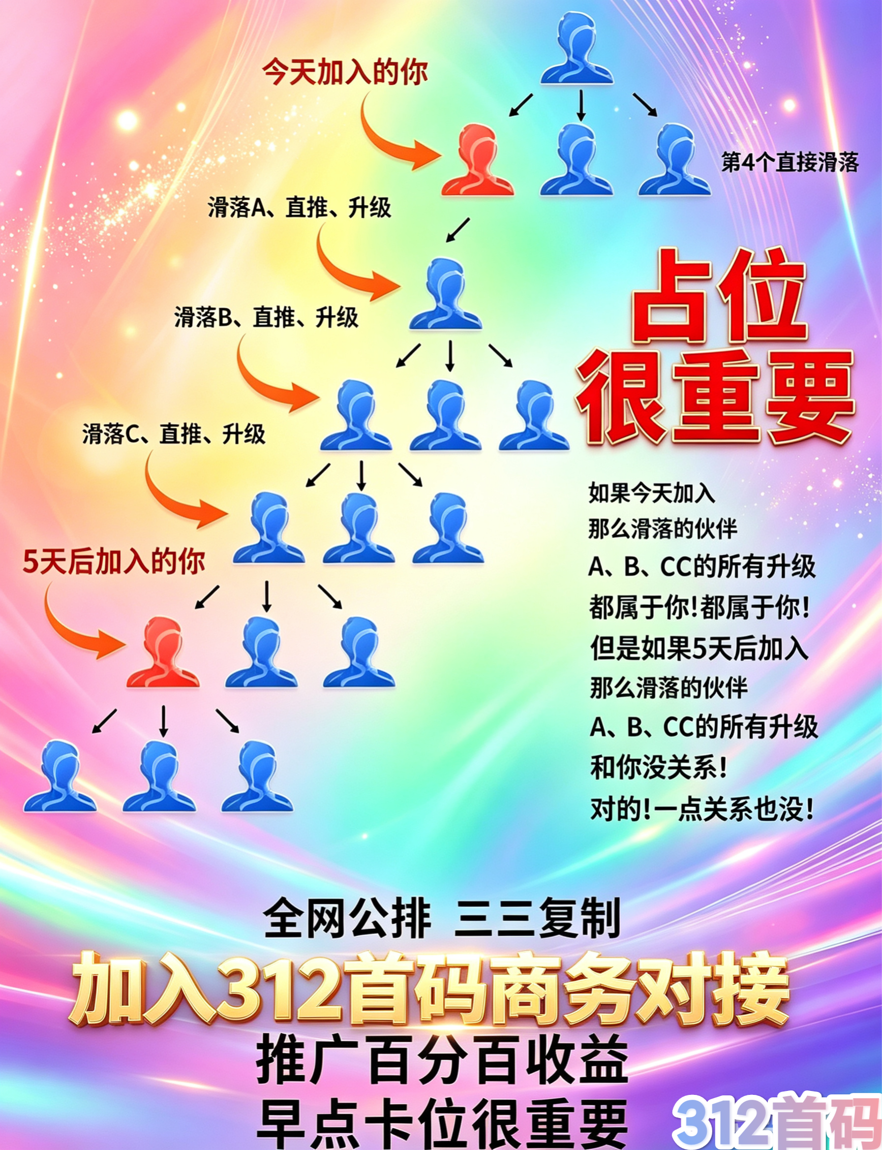 首码可信,社交+芬红全新模式!28号震撼首发!-汇一线首码网