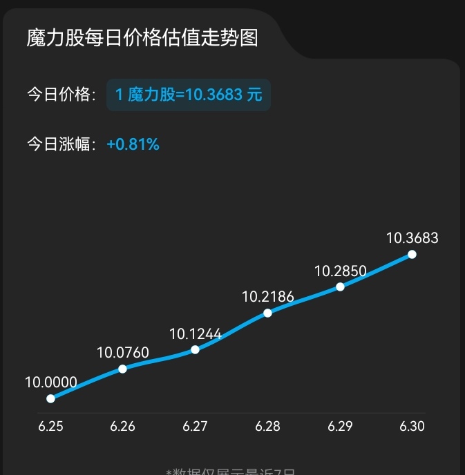首码,魔镜A|全球招募10000名股东,不用看广告,每天24小时启动一次。-汇一线首码网