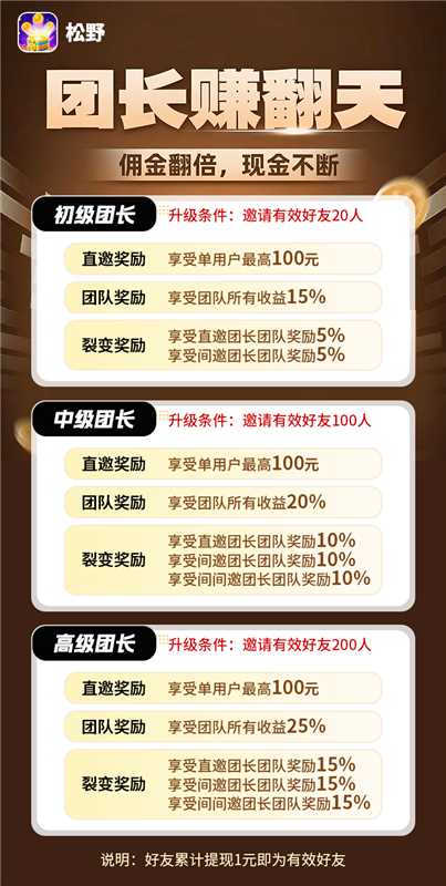 松野首码 刚上线新品看广告赚,最新上线 官方注册玩法教程-汇一线首码网