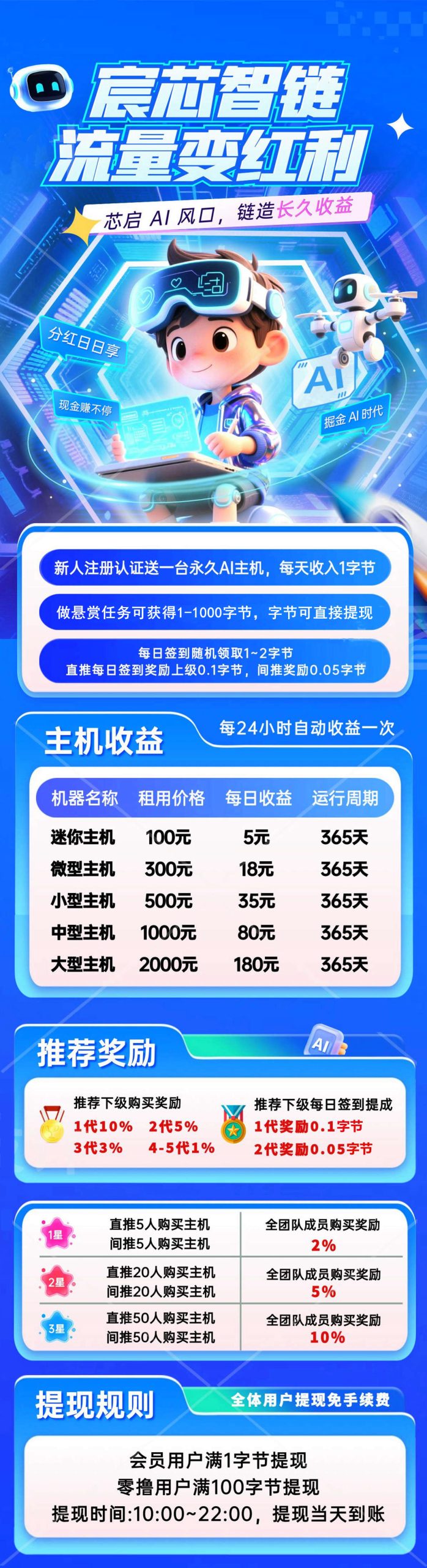 宸芯智链,新出像木,每天自动卦机赚米,推广收益高-汇一线首码网