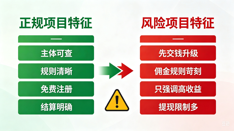 做首码副业常见骗局汇总,这几类项目一定要远离-汇一线首码网