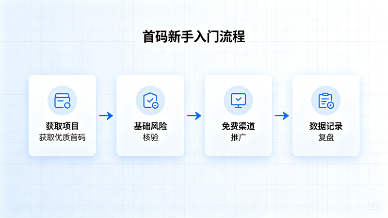 新手怎么做首码项目？零基础入局完整流程，少走弯路-汇一线首码网
