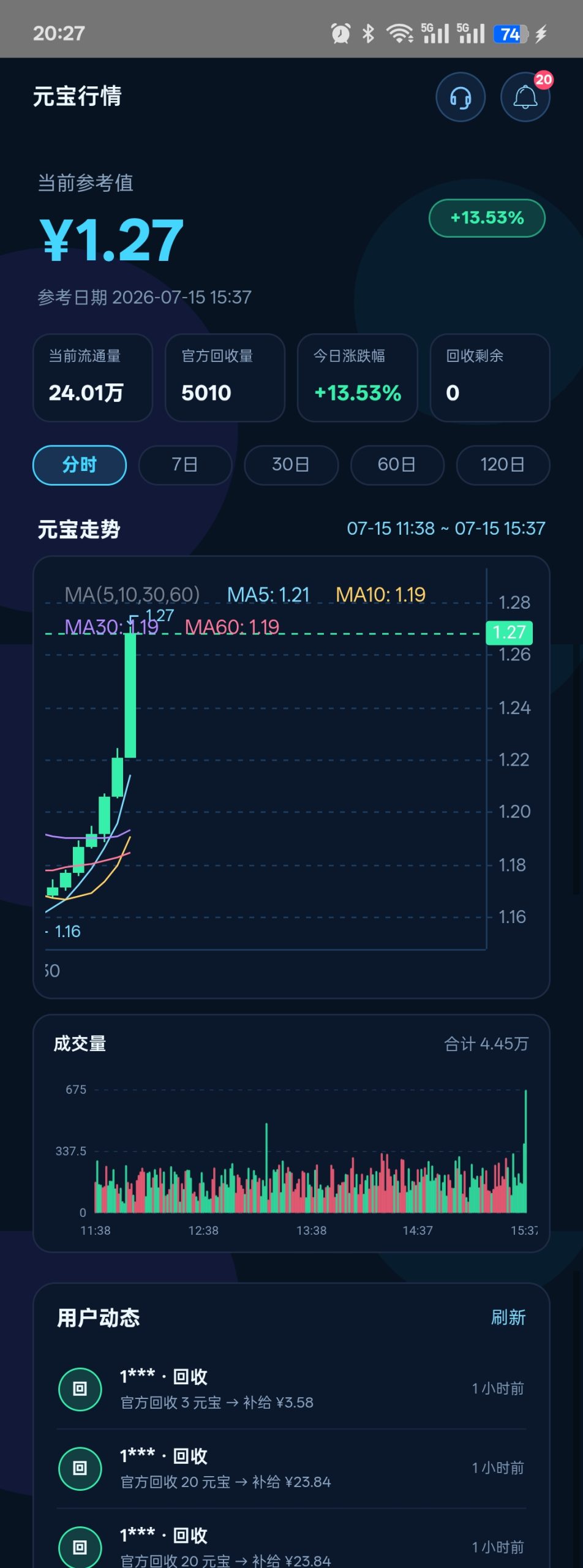 元宝【创始会员注册】-汇一线首码网