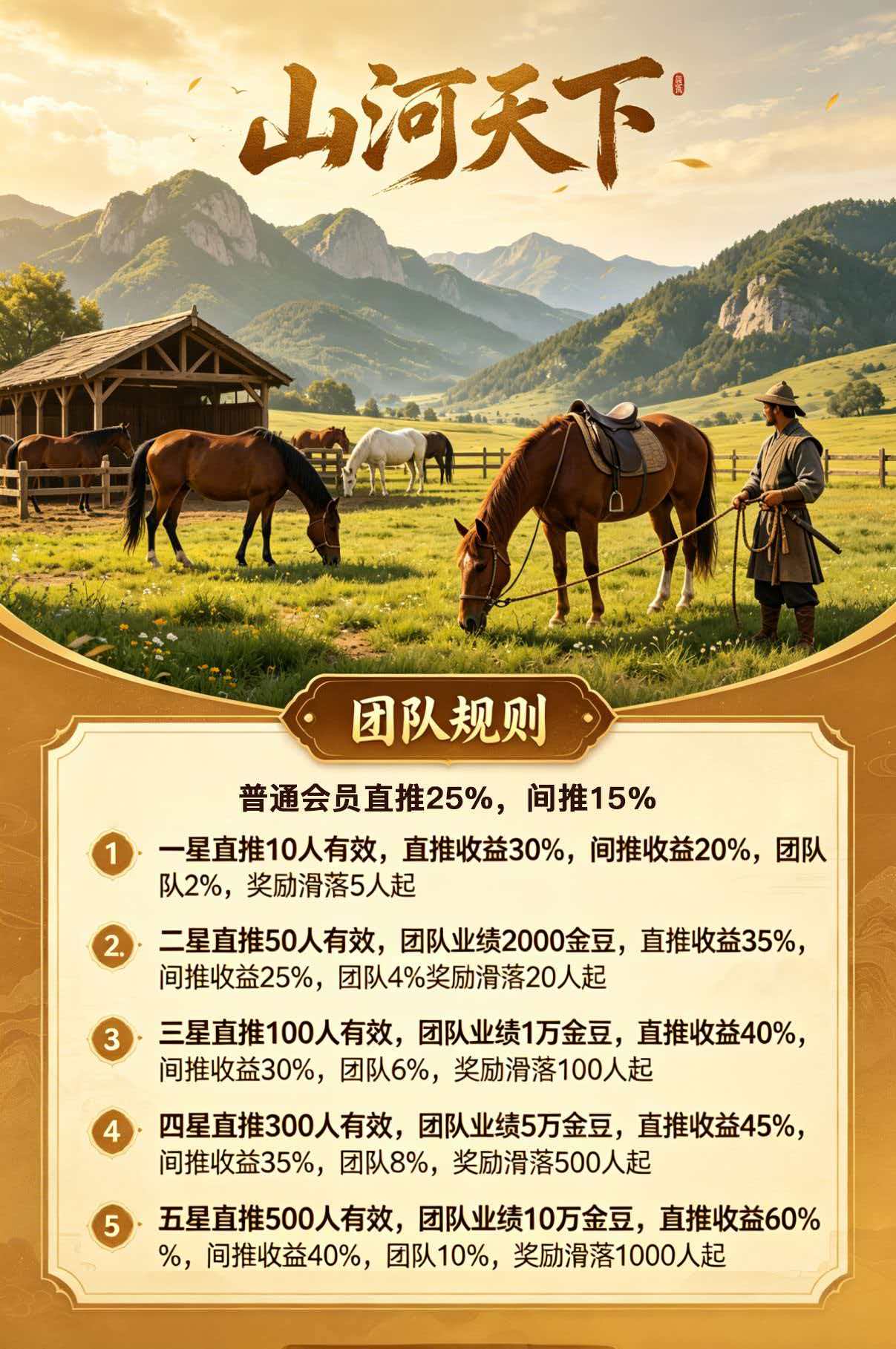 山河天下2026零撸神盘!上车直达4级!1万名额速度上车!-汇一线首码网