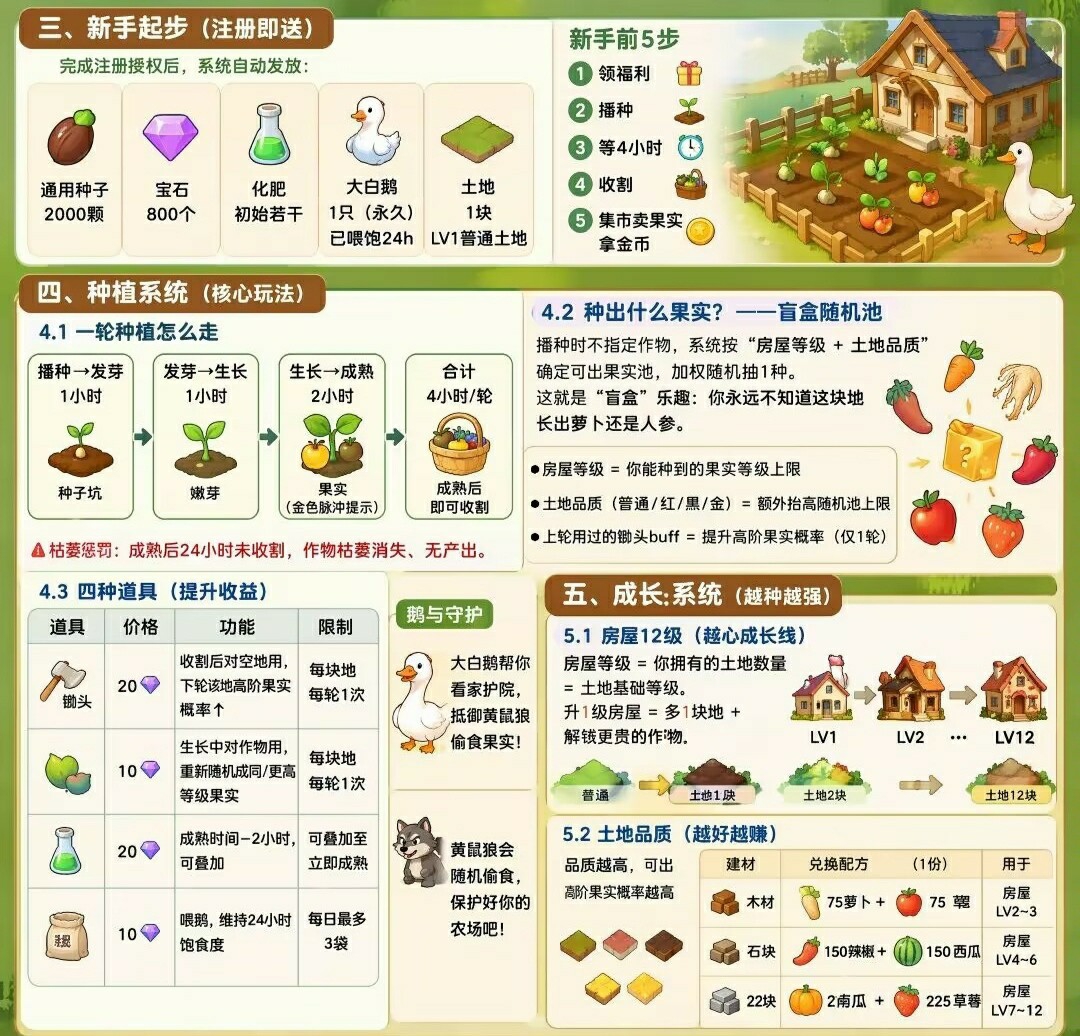 预热最新零撸:大鹅农场,萌动日记-汇一线首码网
