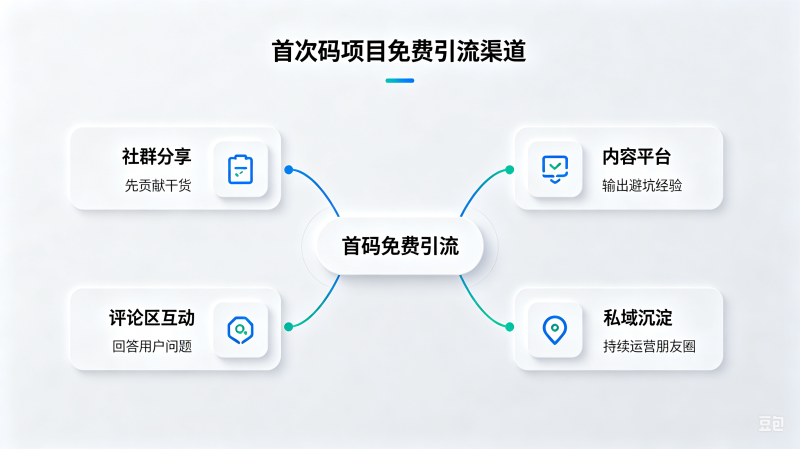 首码项目怎么引流?适合新手的免费推广思路分享-汇一线首码网