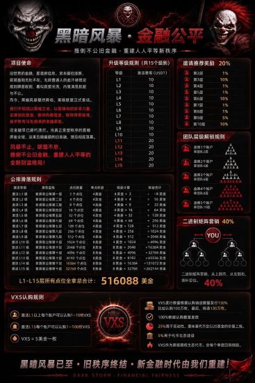 黑暗风暴11u快速卡位赚50万u-汇一线首码网