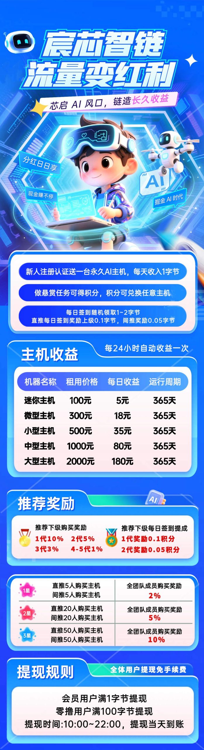 宸芯智链,刚上线,每天零投挂机自动收益,速度冲,零撸推广收益也很不错-汇一线首码网