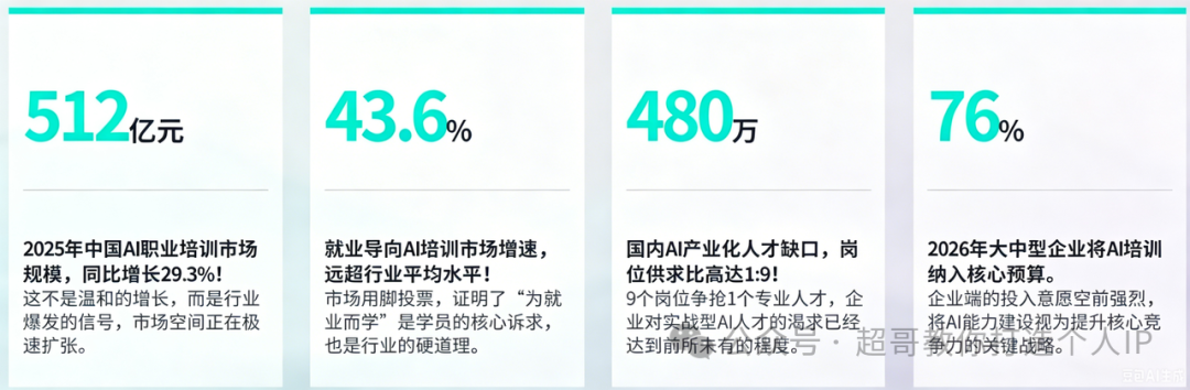 AIGC项目流量