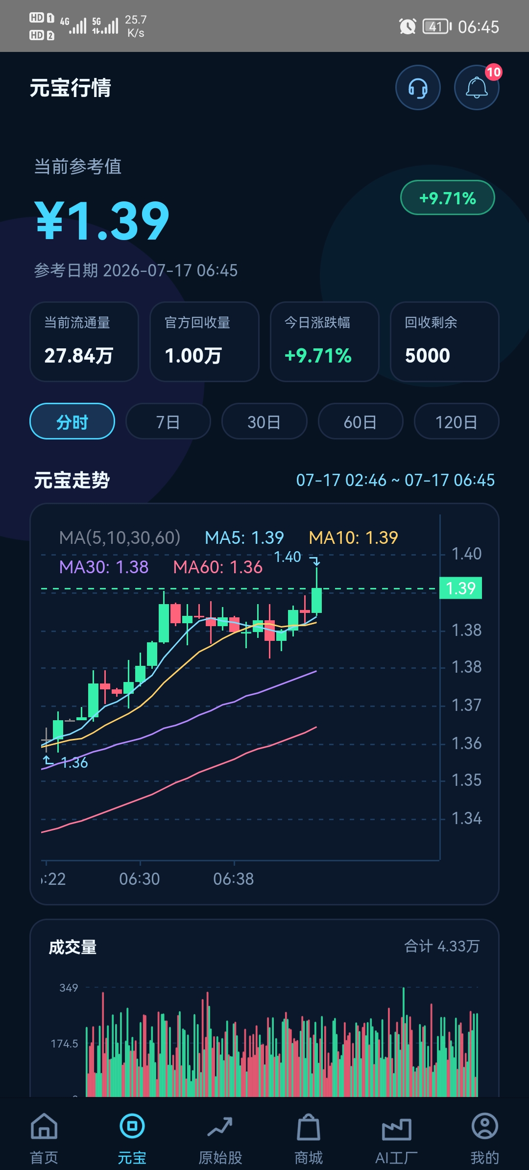 首码元宝APP速度来，每天签到即可，连续签到奖励更多-汇一线首码网