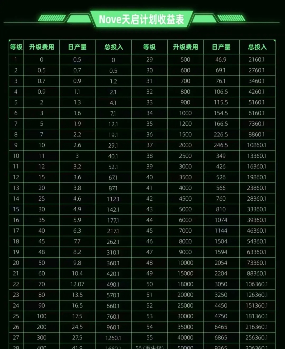 天启爬墙直推间推都送五级-汇一线首码网