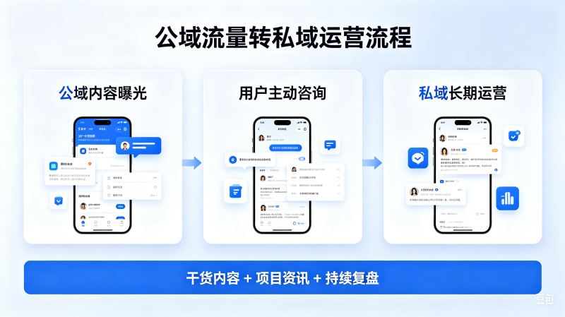 副业公域流量转化私域微芯操作流程简图