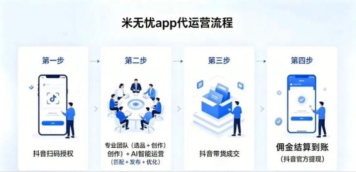 0投资挂机·米无忧图文带货·抖音一键授权,托管躺赚!-汇一线首码网