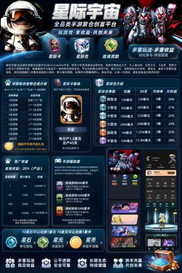 新项目星际宇宙即将上线,扶持政策,预订卡扶持20米-汇一线首码网