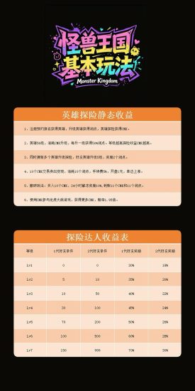 怪兽王国 零撸 潮玩+爬楼+广告-汇一线首码网