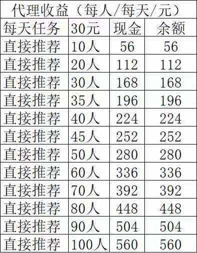 智兔甄选纯零撸，推荐奖励每天都有。微信扫码！！！-汇一线首码网
