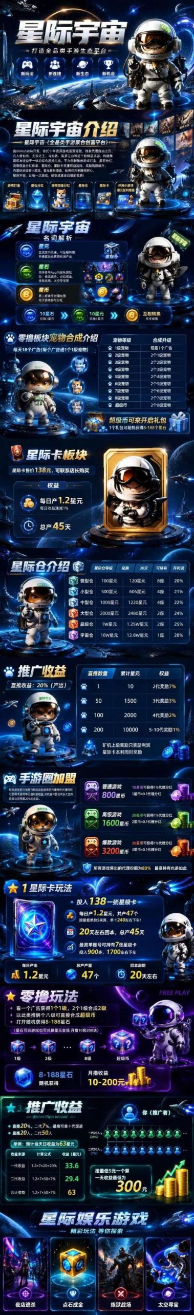 最强零撸(星际宇宙)项目预热中,预计10号左右上线,招募各大团队长-汇一线首码网