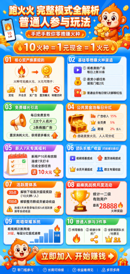 零成本搞收益,跑火火看视频就能赚,小白也能上手-汇一线首码网