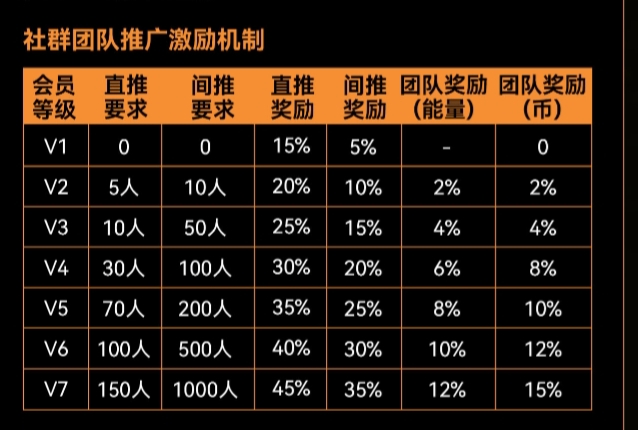 首码SmartWhale.Token AI(斯玛特),免费送3星,零撸,无私幕-汇一线首码网