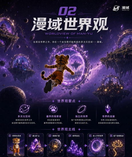 漫域要进行预热了,《漫域》能不能以“流浪虎”为卖点来区别于其他漫画呢-汇一线首码网