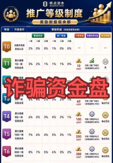 七个项目都出现了问题,不要再听信稳赚不赔了-汇一线首码网