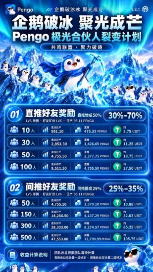 Pengo0撸首码,注册送80PENGU和一台企鹅矿机-汇一线首码网