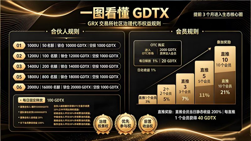 GRX财富永动机!全球首创!新模型!新机遇!新商机!告别韭菜命运!打造你的财富“永动机”!-汇一线首码网