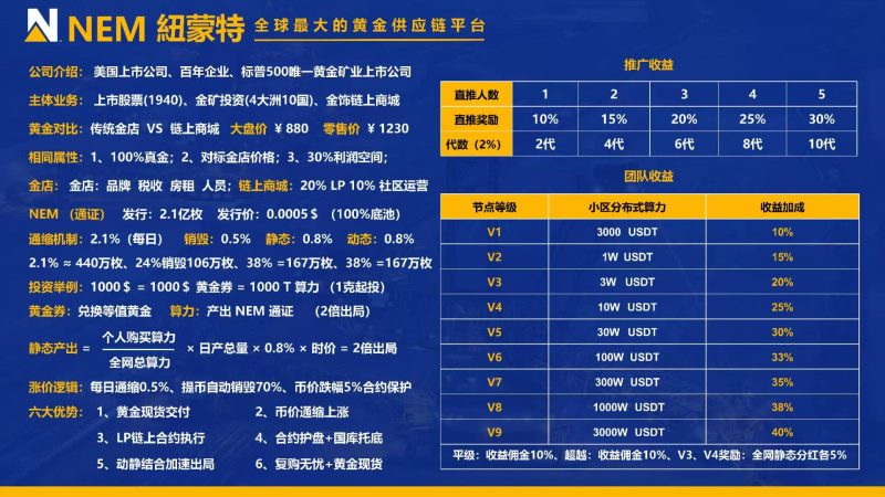 NEM首码上线通缩模式,政策拉满-汇一线首码网