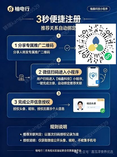 加油充电优惠券  大众创业-汇一线首码网