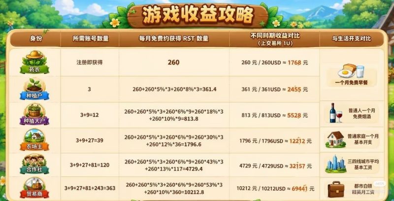 零撸种地换草药-汇一线首码网
