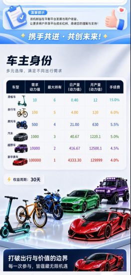 零撸新项目，预计11-13号上线-汇一线首码网